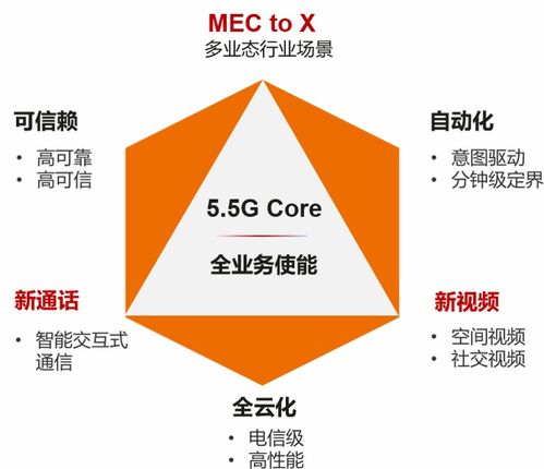 華為攜手運營商，5.5G領先技術于博鰲率先商用，開啟萬兆下行新體驗