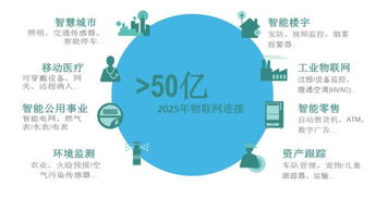 一份看完可以吹三年的物聯(lián)網(wǎng)報告 5G通信技術服務的深度剖析與未來展望