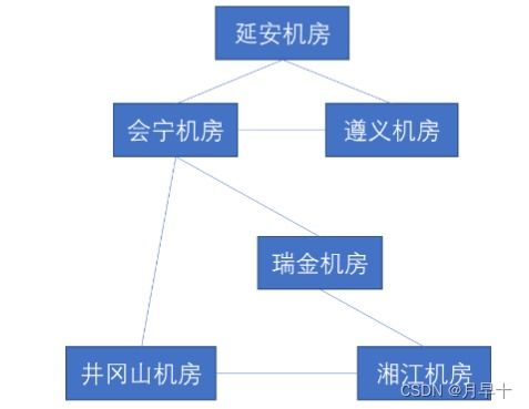 5G技術原理仿真教學 深化通信網(wǎng)絡認知，賦能未來通信服務