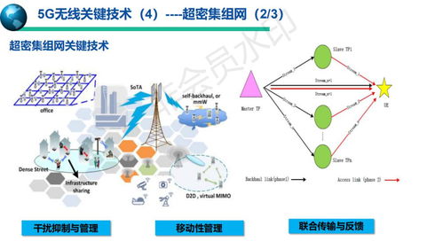5G移動通信系統(tǒng)與技術 開啟萬物互聯(lián)的新時代