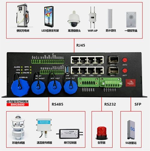 佰馬科技亮相第16屆中國道路照明論壇，以5G通信技術服務為智慧燈桿建設注入新動能