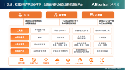 5G時(shí)代云游戲新篇章 阿里元境技術(shù)深度解讀與未來(lái)展望